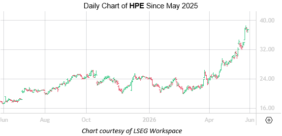 HPE May 28