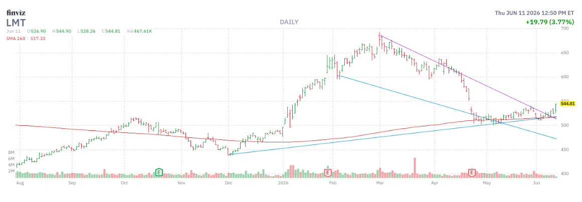 lmtdaily