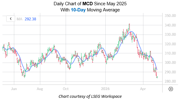 MCD May5