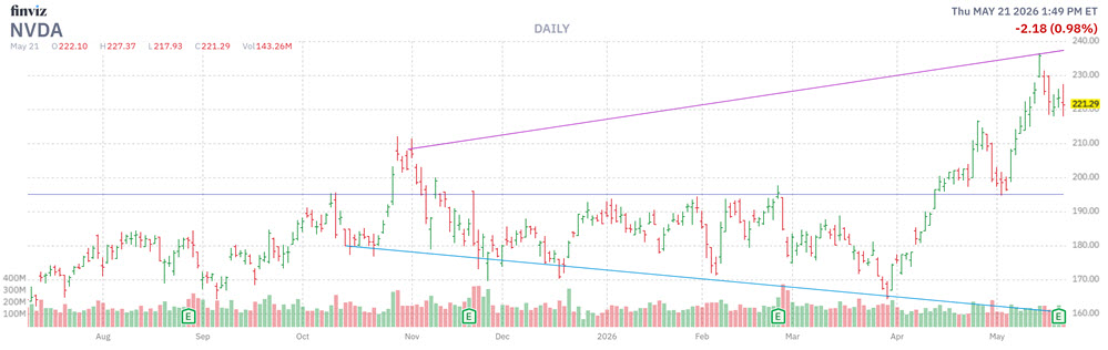 NVDA Chart
