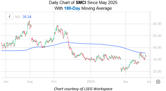 SMCI May 21