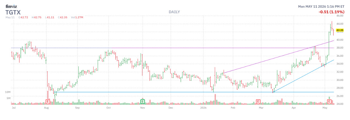 tgtxintraday