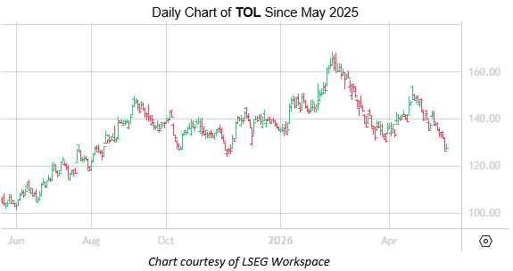 TOL May18