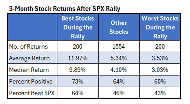 3 Month Returns SPX