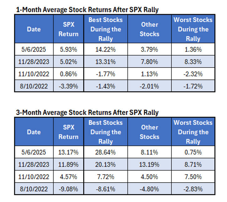 SPX 1 Month 3 Month