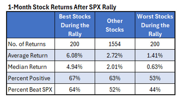 SPX 1 Month Return