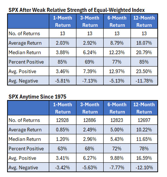 SPX RSI Equal Weight