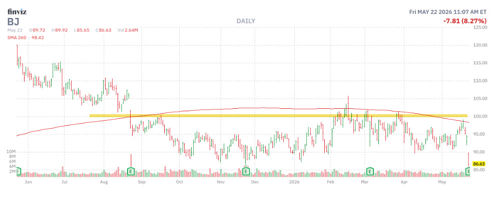 bjmmcchart