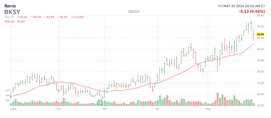 bksymmcchart