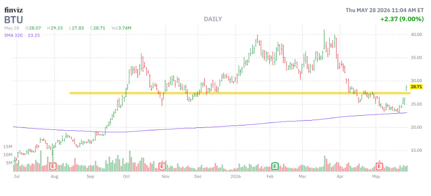 BTUdaily320