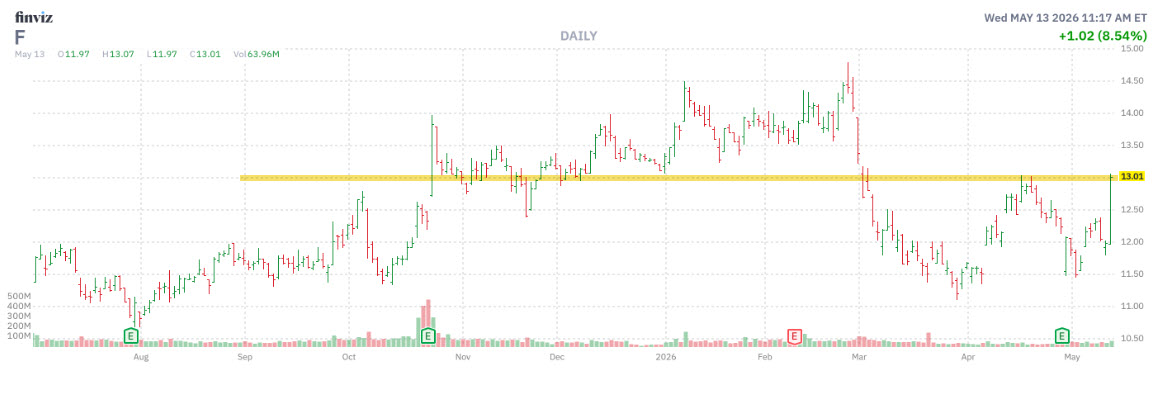Fmmcchart