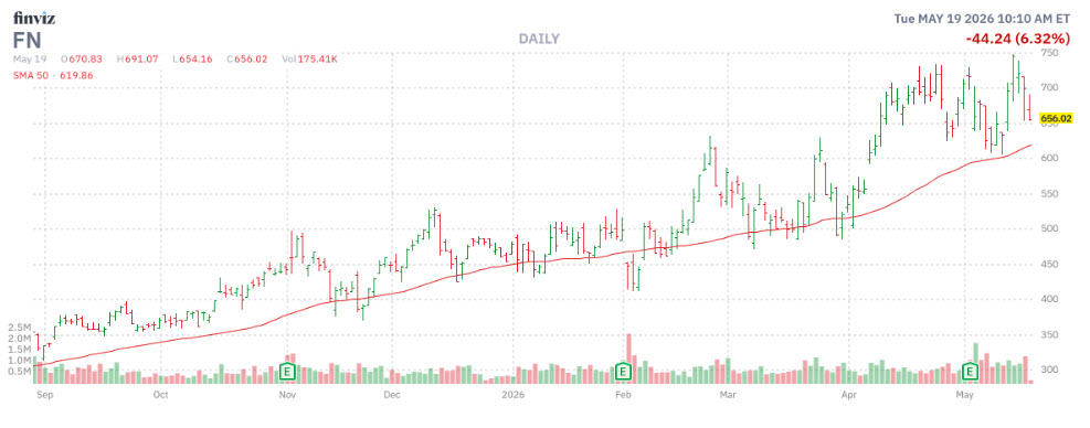 FNMMCchart