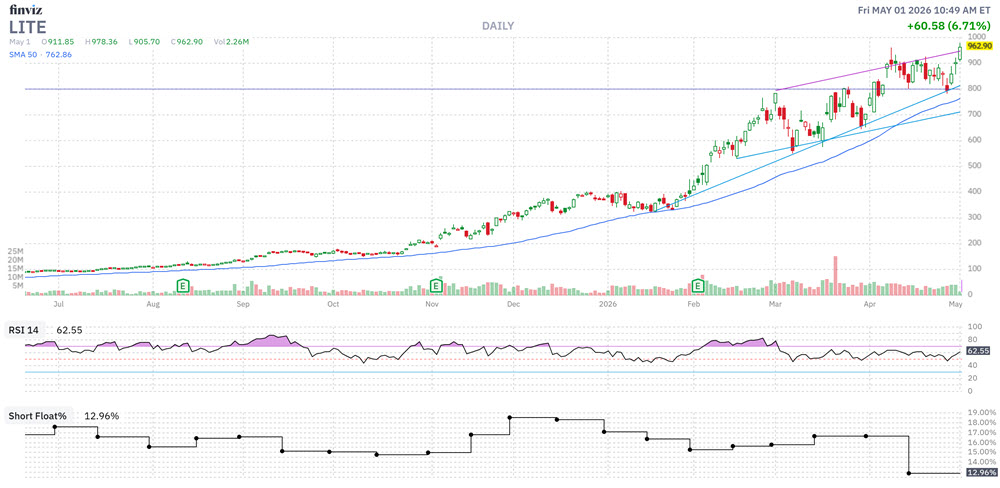 MMC Stock Chart LITE