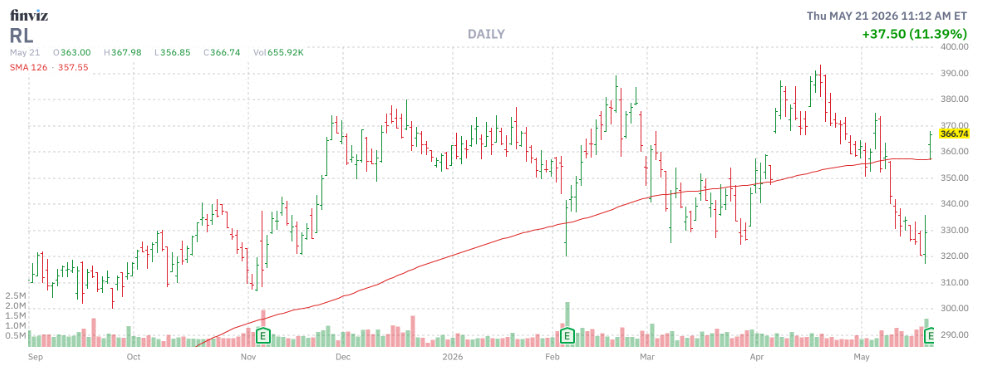 rlmmcchart
