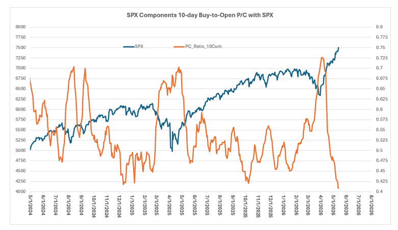 SPX PC Ratio May 18 SPX PC Ratio May 18