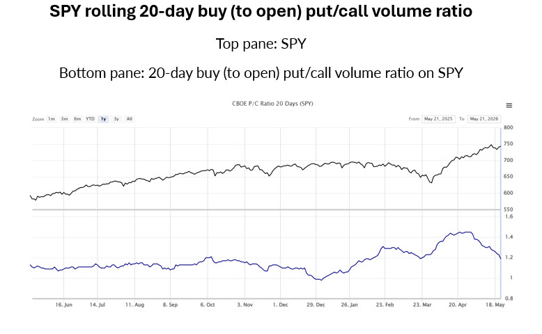 SPY PC Ratio
