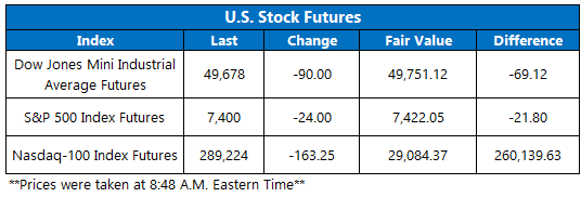 Futures May 19 Futures May 19