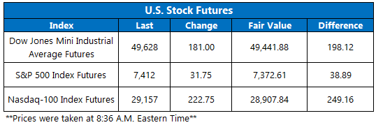 Futures May 20