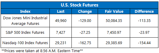 Futures May 21