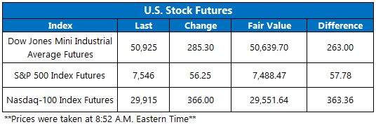 Futures May 26
