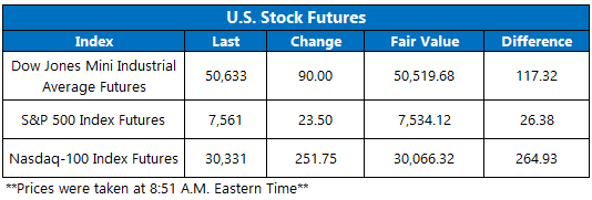 Futures May 27