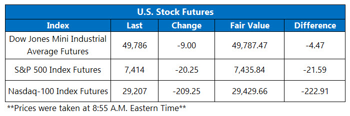 OV Futures May 12 OV Futures May 12