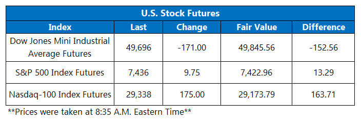 OV Futures May 13
