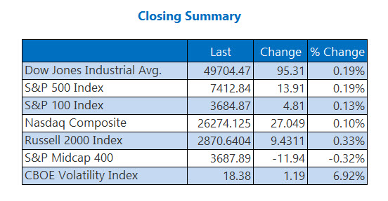 Closing Indexes Summary May 11