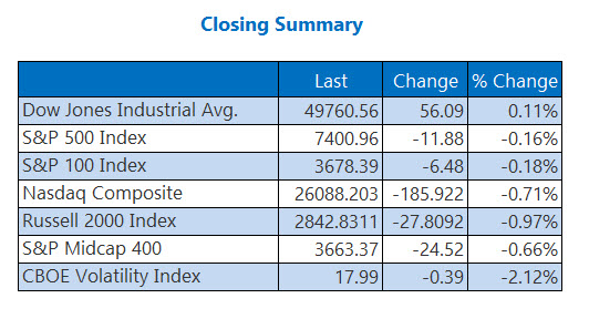 Closing Indexes Summary May 12 Closing Indexes Summary May 12