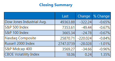 Closing Indexes Summary May 19