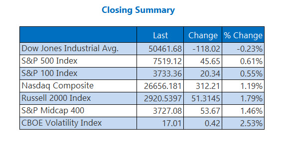 Closing Indexes Summary May 26