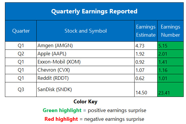 Corporate Earnings May 1