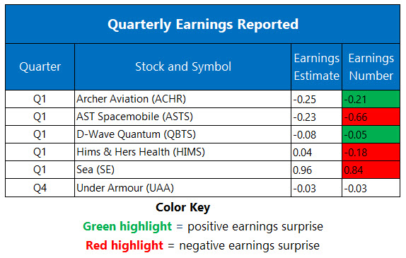 Corporate Earnings May 12 Corporate Earnings May 12
