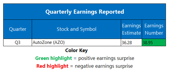 Corporate Earnings May 26