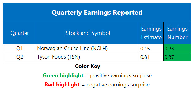 Corporate Earnings May 4