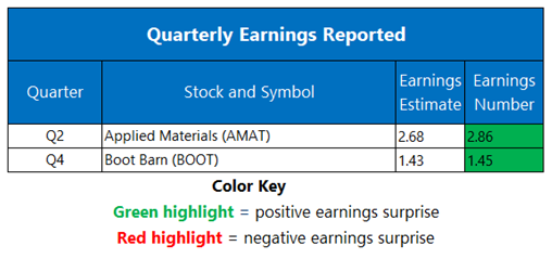 earns0515 earns0515