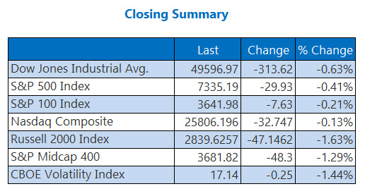 indexesmay7