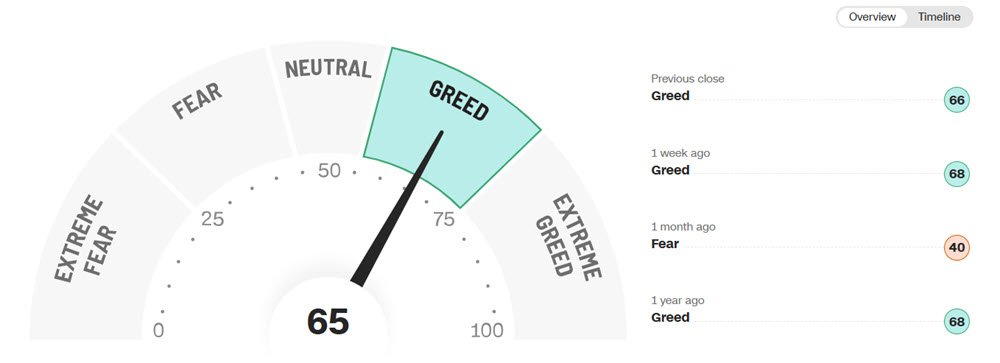 CNN Fear Greed