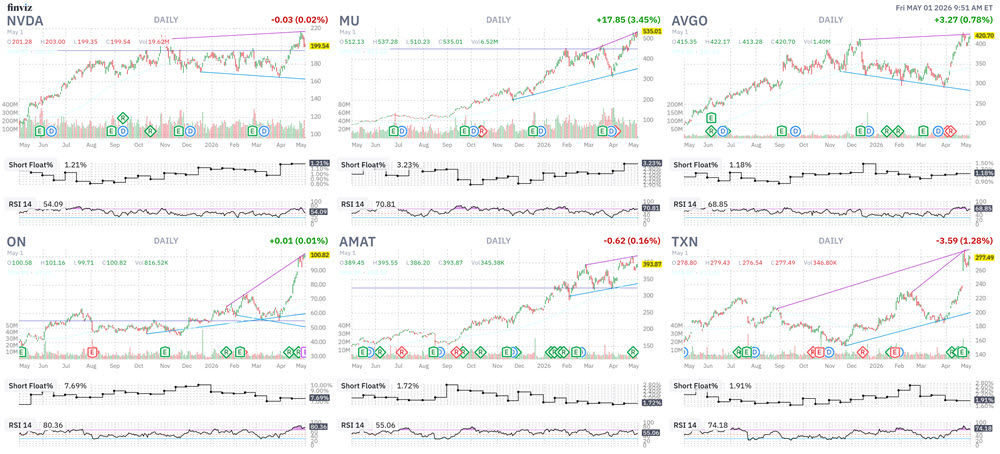 Semi Charts 1