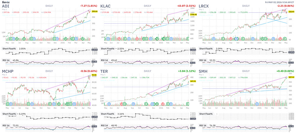 Semi Charts 2
