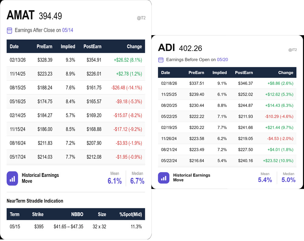 Semi Earnings 2