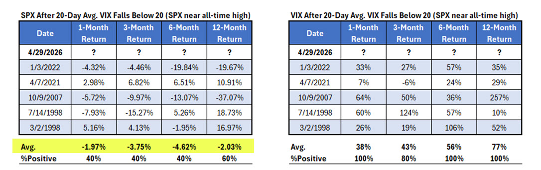 SPX VIX ATH