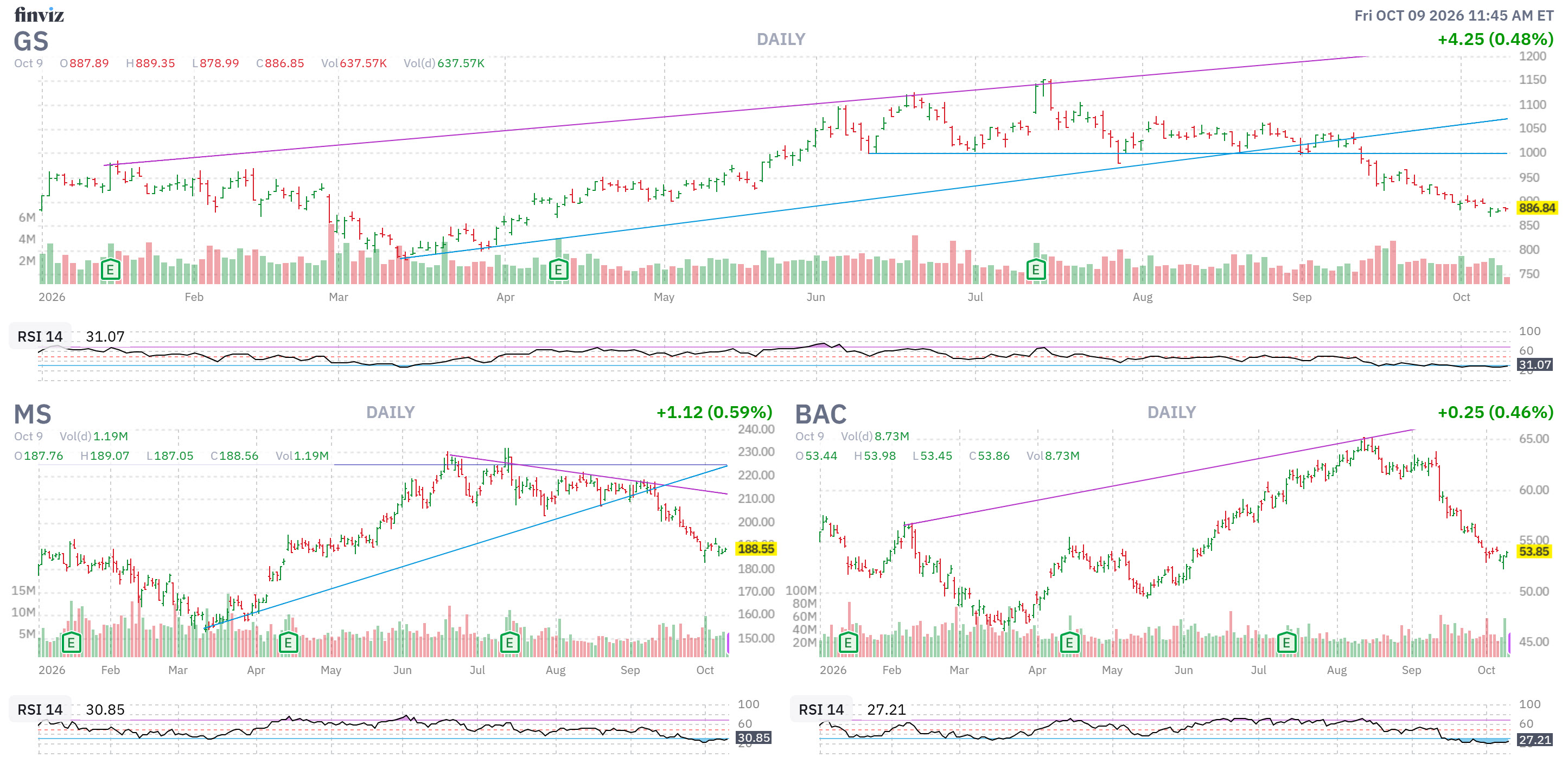 Bank Stocks EP