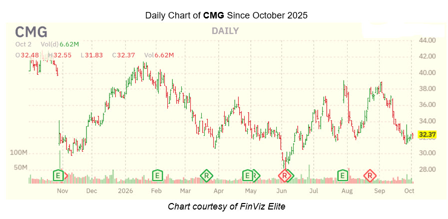 CMGCotw