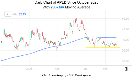 APLD Oct6