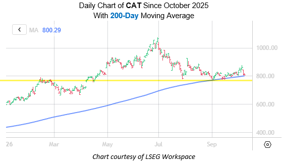 CAT Oct8