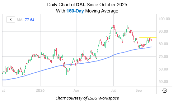 DAL October1