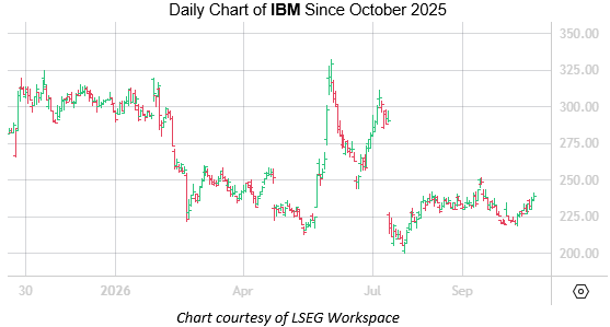 IBM Oct20