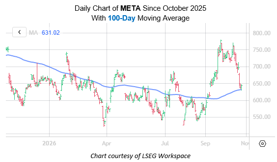 META Oct26