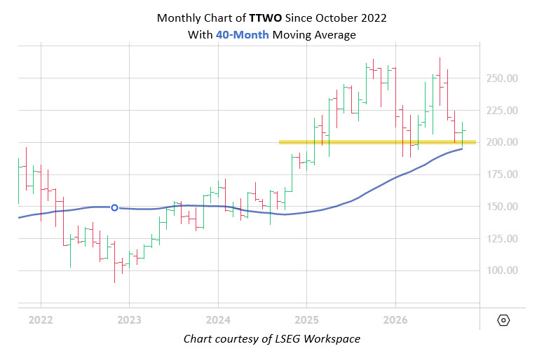 monthlyttwo40ma